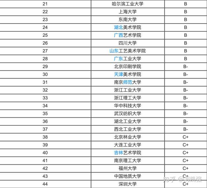 作为一个复读的美术生,湖北美术学院和中国人民大学去