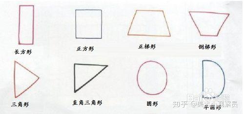 使用彩笔画基本图形,并加以判断:长方形,正方形,正梯形,倒梯形,三角形