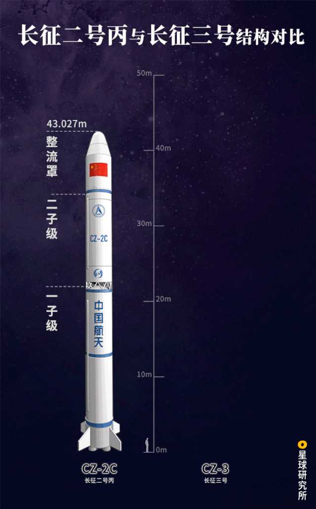 东方红一号卫星发射 50 周年,一说起东方红,你们会想到什么?