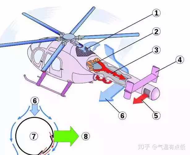 有没有可能将直升机发动机废气从尾梁末端喷出用于平衡主旋翼的扭矩?