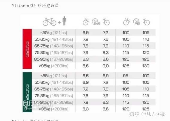 公路车体重两百斤打多少气压?