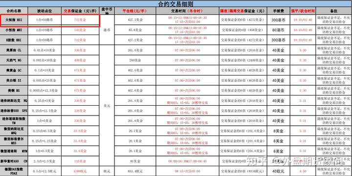 文华软件交易恒指期货为什么用户量最大?