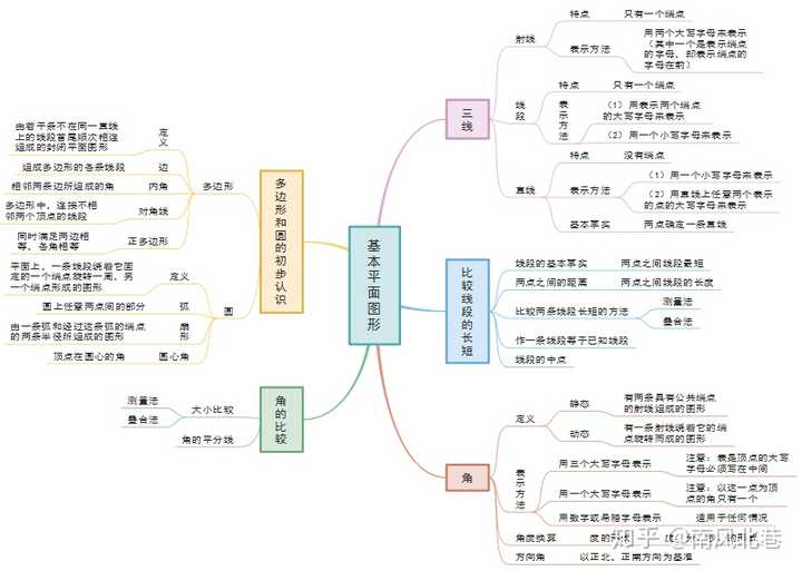 求初中数学思维导图,完整清晰版本?