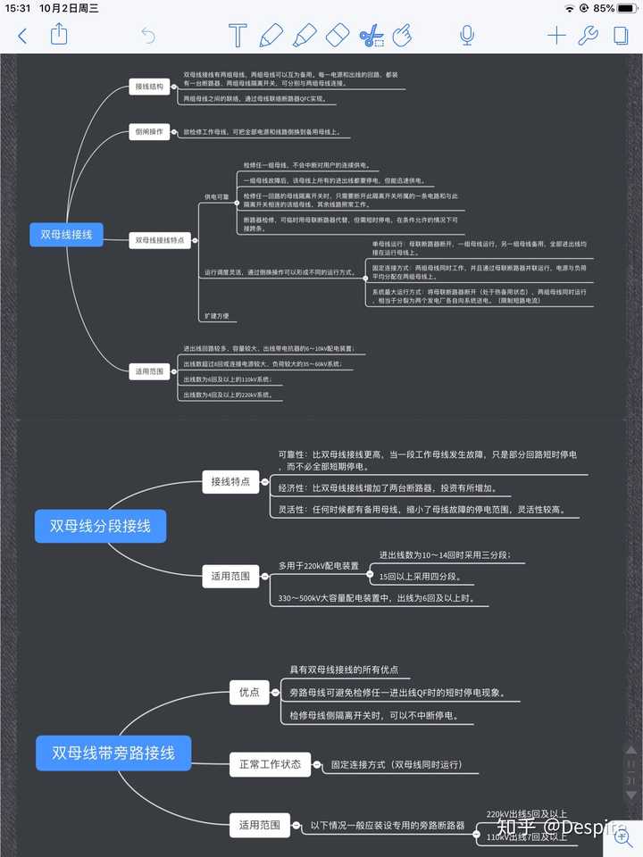 notability 做出的笔记可以多好看?