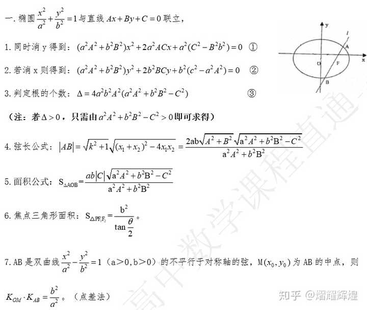 抛物线焦点弦性质