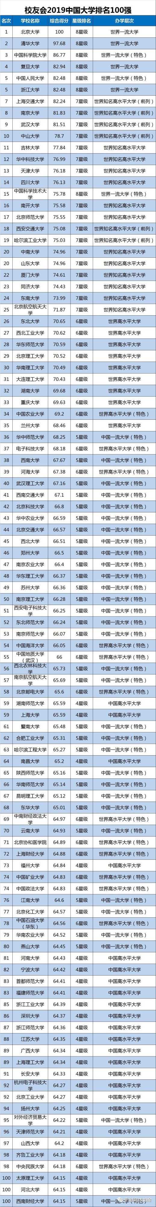 浙传新传专硕和南昌大学新传专硕怎么选择?