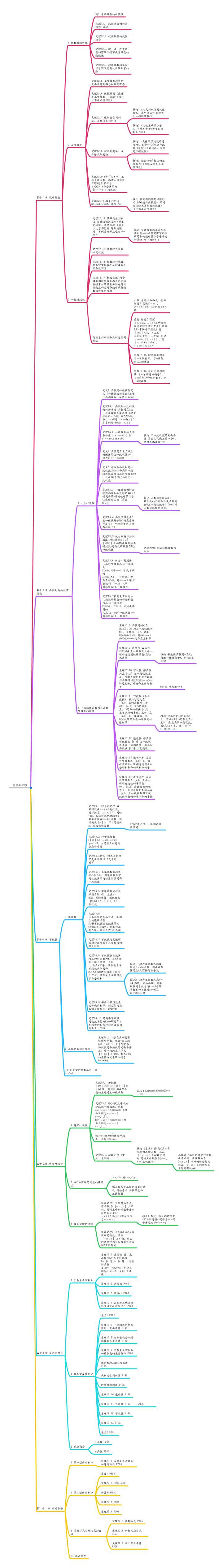 如何为数学分析做张思维导图?