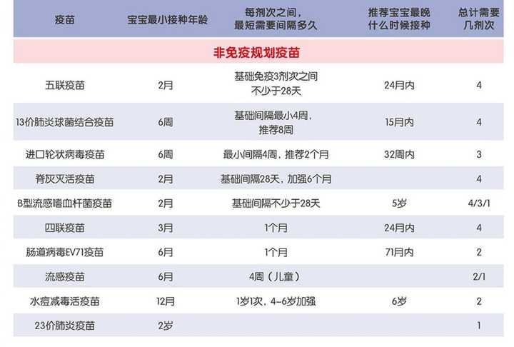 联合疫苗,比如「五联疫苗」到底是什么?