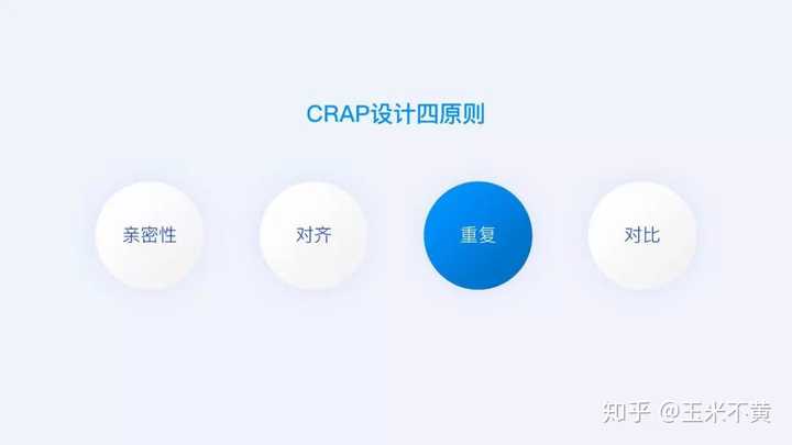 我们要谈的「风格统一」即是crap设计四原则里「重复」的具体应用结果
