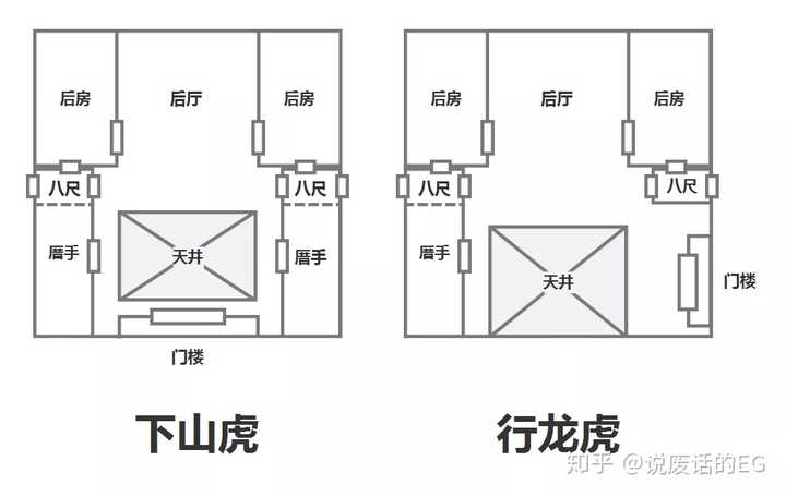 潮汕传统民居有哪些建筑格局?具体是怎样的存在?