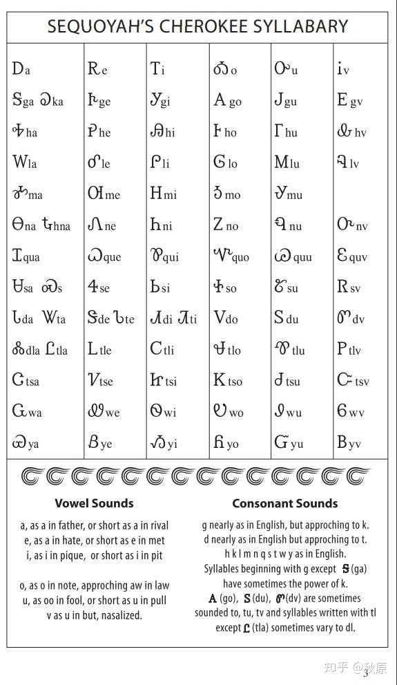 这部宪法中还有切诺基语字母音节与英文的对照表