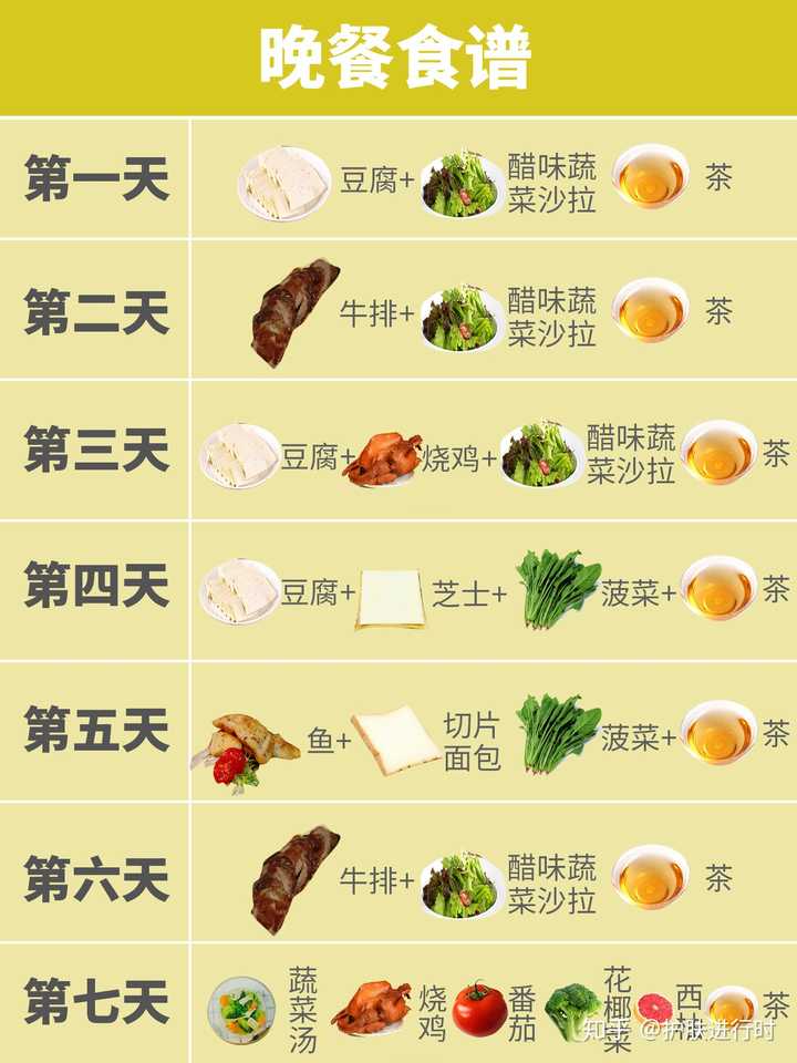 怎么样的减肥食谱比较科学?