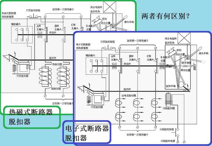 请问低压框架断路器的分断能力是由其内部什么决定的?