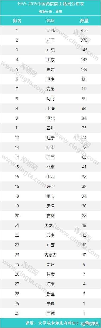 中国科学院与中国工程院正式公布2019年增选院士名单有你所了解的么