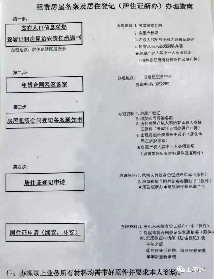 上海居住证如何办理?看视频