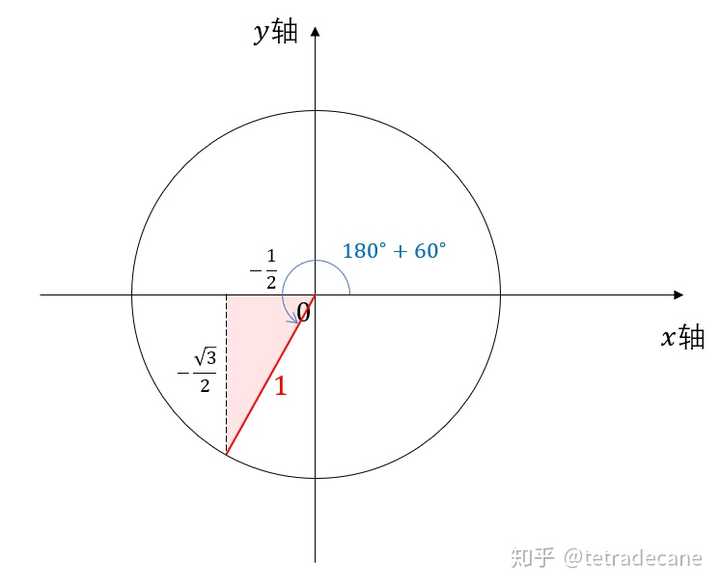 sin(π a-sina 谁能解释一下这个过程,感激不尽?