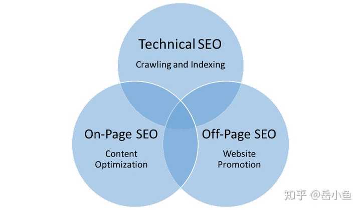 seo3等电子体_方正等线体字体下载_等线体转换器