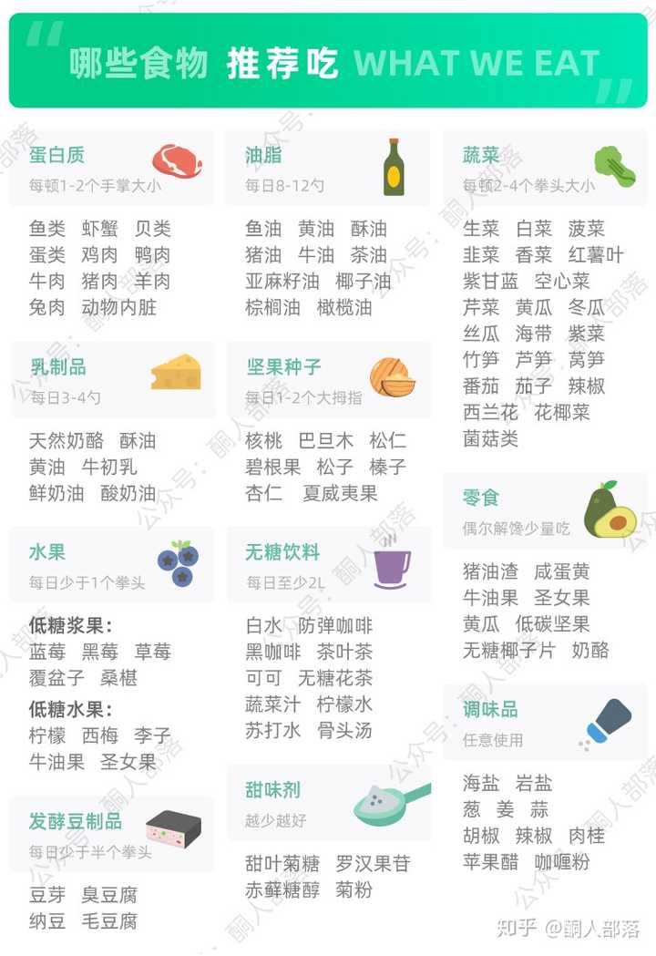 哪些食物碳水化合量最低?