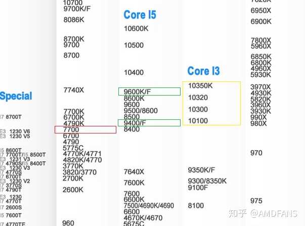 如果像往常i3-7350k/8350k/9350k/9350kf一样, 十代酷睿有i3-10350k