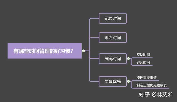 有哪些时间管理的好习惯?