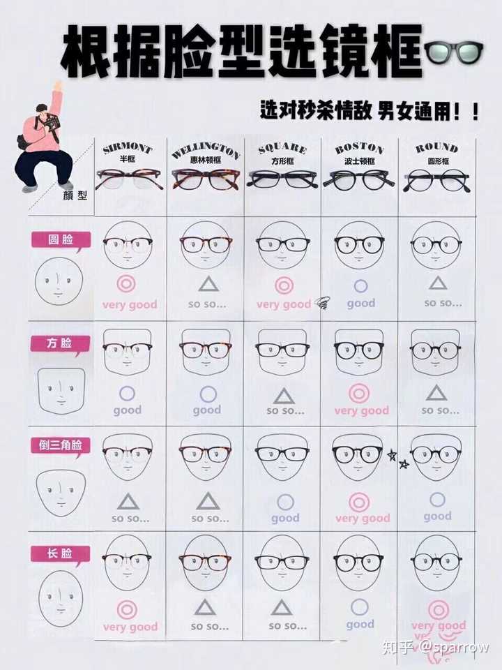 脸型与眼镜怎么配?