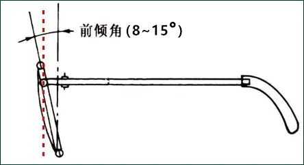 重影还严重,检查下散光轴位是不是精准,有时调整镜框前倾角也会好转