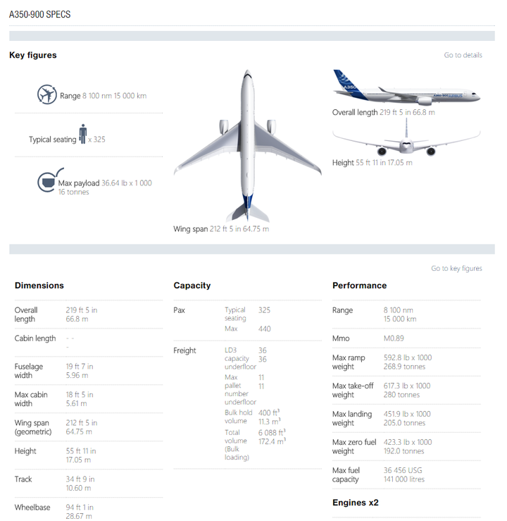 a350 900座位,空客A350座位图 空客飞机 a330,a340,a350 之间有什么差别?其与波音的