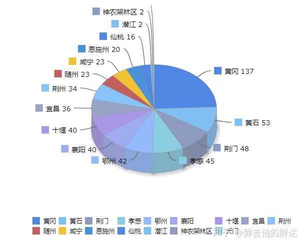 2月 8 日全国新增确诊病例 2656 例,累计 37198 例,目前防治情况如何?