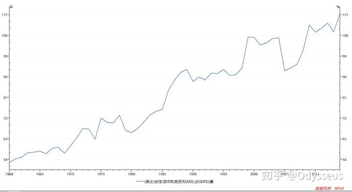 如何看待2020年1月新增人民币贷款3.34万亿元 m2同比增长8.4%?