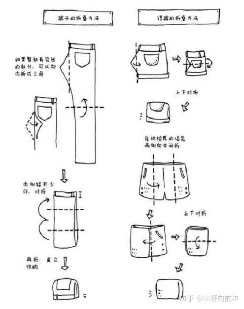 ▼长裤,短裤的折叠方法