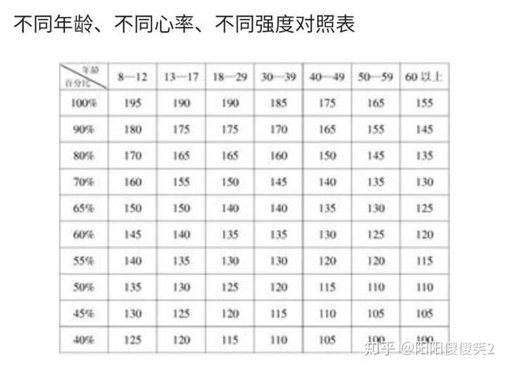 体重会影响运动后的心率吗