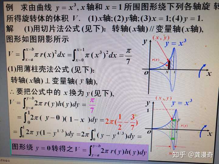 请问用定积分解决旋转体的体积时,旋转体的图形是怎样