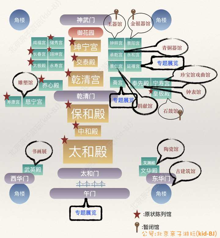 提供几张实用故宫导览图.说明,自己原创所画,只是示意图,不严谨.