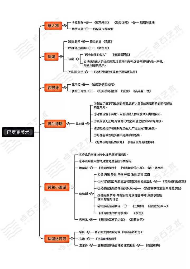 苏州大学艺术学院考研有什么好的建议嘛?