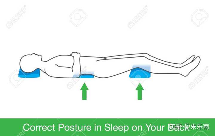 如果是侧睡的话,正确的姿势被建议为:头枕一枕头,双膝之间夹一枕头.