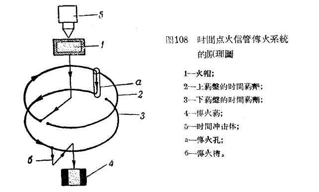 在高射炮使用近炸引信前用的是什么引信?