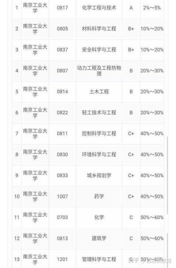 南京工业大学和中国矿业大学那个比较好啊?