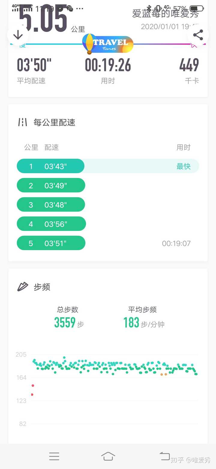 女生,跑步非常非常差,很少锻炼,八百米成绩五分钟,如何在两个月内提高