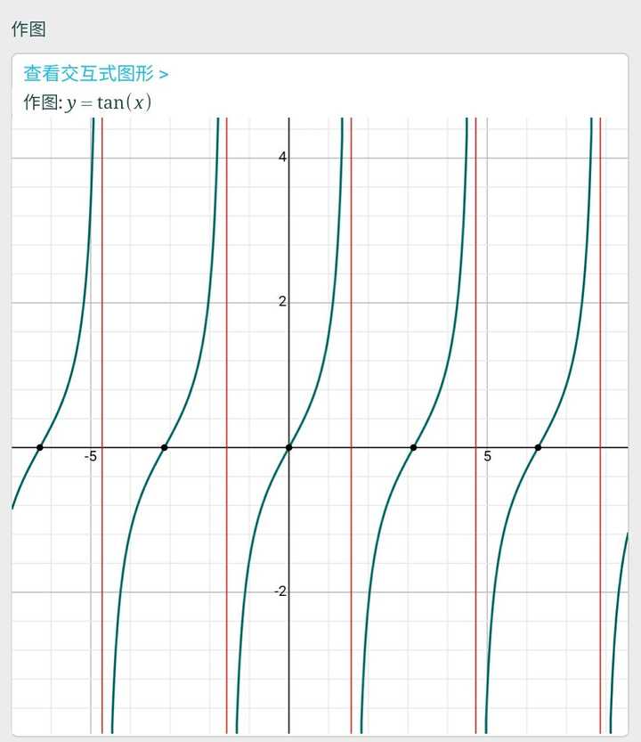 函数tanx是一条直线吗?