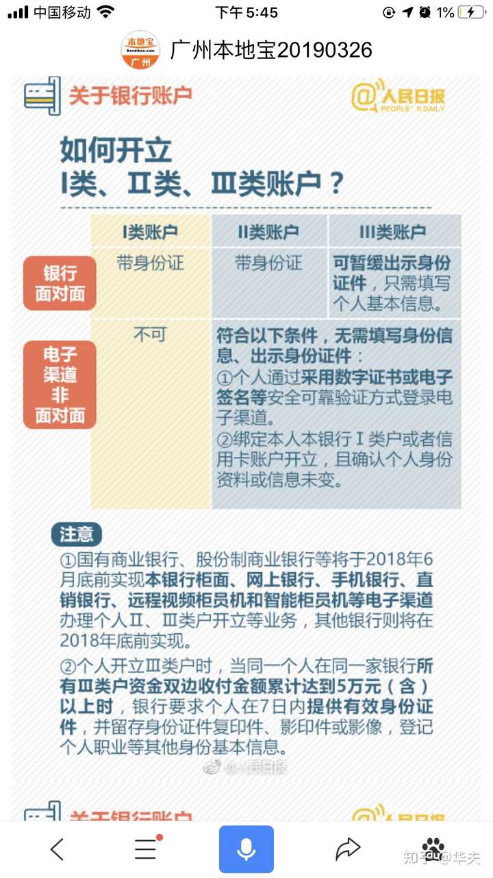 那些账户可以开立资信证明 知乎
