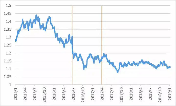 欧元兑英镑汇率走势图（如何计算欧元兑英镑汇率）