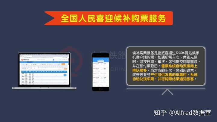 好消息是,从12月27日起,12306网站和app推出了 候补购票服务试点.