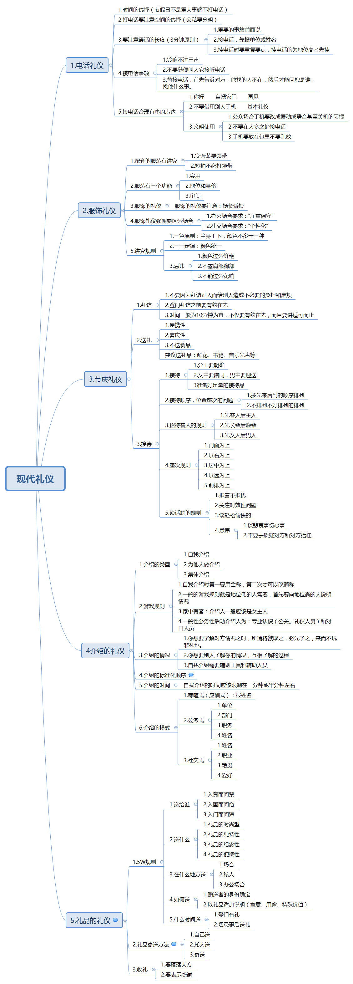 读完《现代礼仪》做得思维导图  显示全部