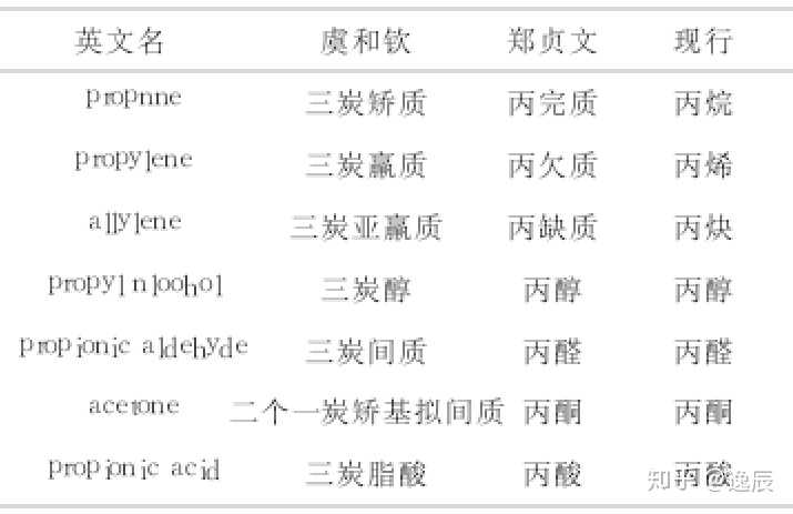 虞和钦和郑贞文化学命名对比