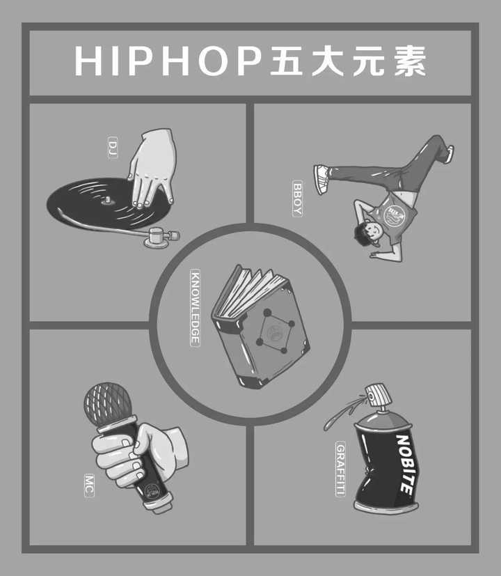 hiphop文化四大元素中,dj与街舞或者说唱的联系很明显