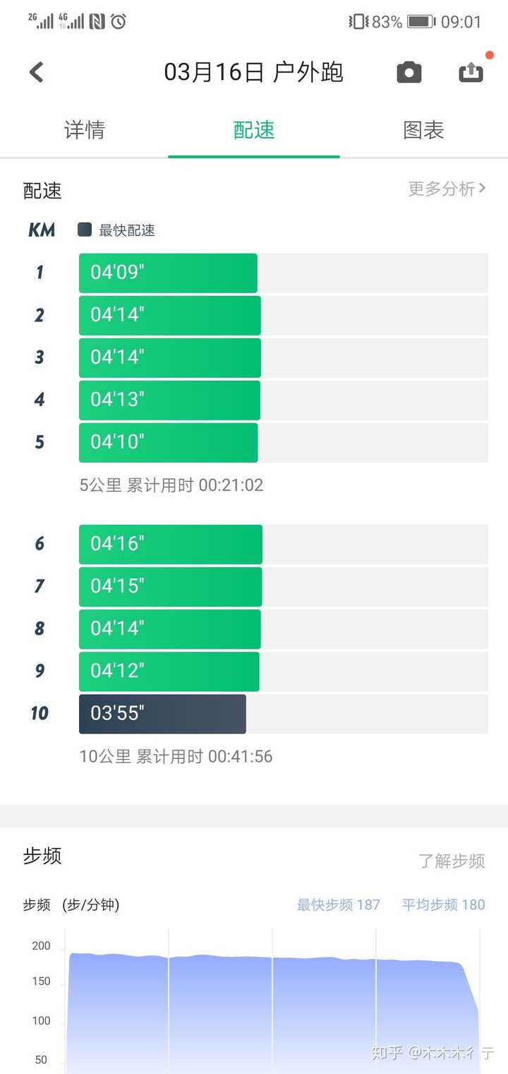 怎么去提高这个平均配速步频与步幅到底该是什么数据才可以提高成绩