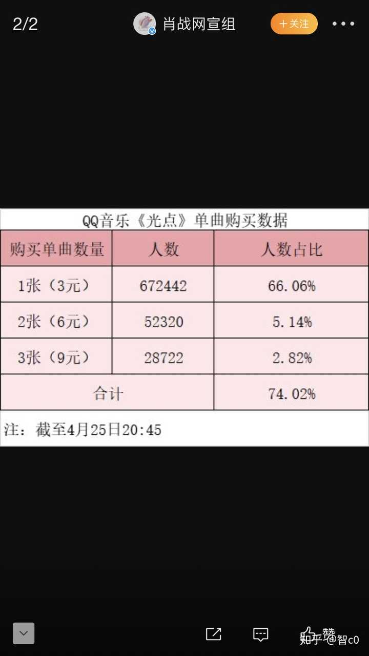 如何看待部分肖战粉丝对《光点》疯狂氪金,呼吁学生党