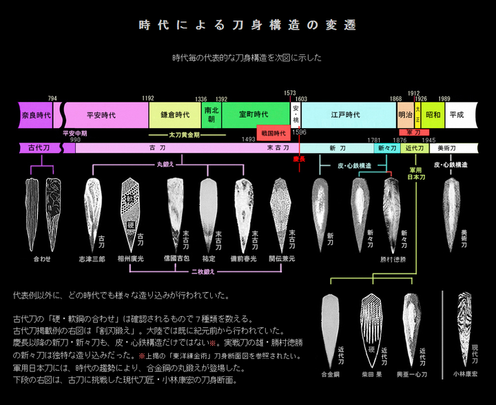 为何现存的唐刀和考古出土的唐刀文物那么少?