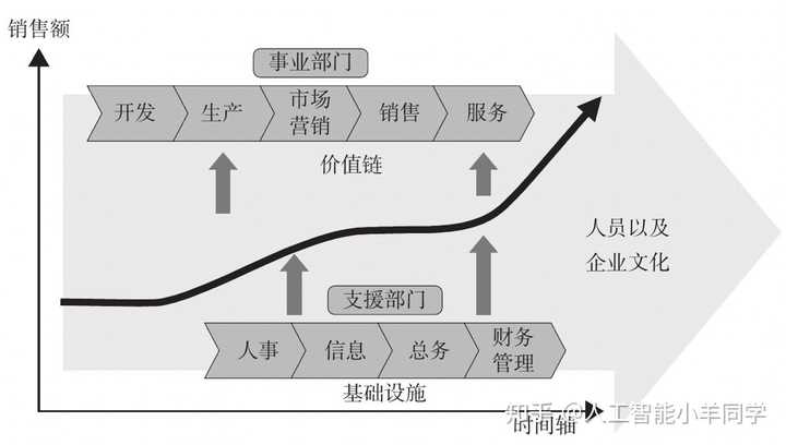 从涉及业务环节价值链分析