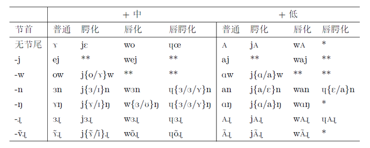 普通话的元音音位到底有几个?